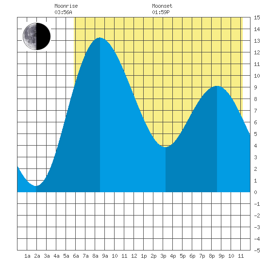 Port Heiden tide chart for Thursday, May 30, 2024