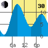Port Heiden tide chart for Thursday, May 30, 2024
