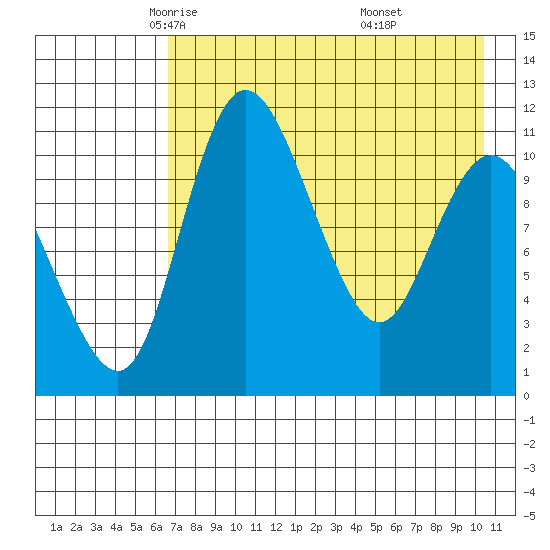 Port Heiden tide chart for Friday, May 3, 2024
