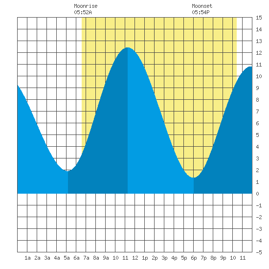 Port Heiden tide chart for Saturday, May 4, 2024