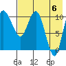 Port Heiden tide chart for Monday, May 6, 2024