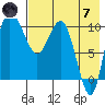 Port Heiden tide chart for Tuesday, May 7, 2024