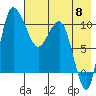 Port Heiden tide chart for Wednesday, May 8, 2024