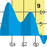 Port Heiden tide chart for Thursday, May 9, 2024