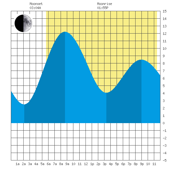 Port Heiden tide chart for Thursday, June 13, 2024