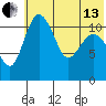 Port Heiden tide chart for Thursday, June 13, 2024