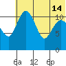 Port Heiden tide chart for Friday, June 14, 2024