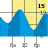 Port Heiden tide chart for Saturday, June 15, 2024