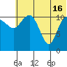 Port Heiden tide chart for Sunday, June 16, 2024