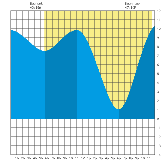 Port Heiden tide chart for Monday, June 17, 2024