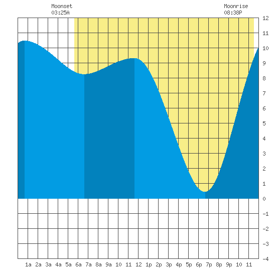 Port Heiden tide chart for Tuesday, June 18, 2024
