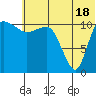 Port Heiden tide chart for Tuesday, June 18, 2024