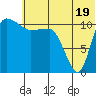Port Heiden tide chart for Wednesday, June 19, 2024