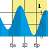 Port Heiden tide chart for Saturday, June 1, 2024