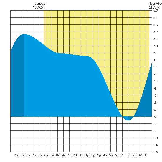 Port Heiden tide chart for Thursday, June 20, 2024