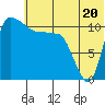 Port Heiden tide chart for Thursday, June 20, 2024