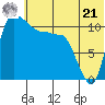 Port Heiden tide chart for Friday, June 21, 2024