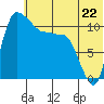 Port Heiden tide chart for Saturday, June 22, 2024