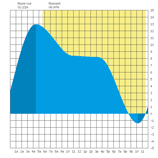 Port Heiden tide chart for Sunday, June 23, 2024
