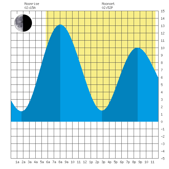 Port Heiden tide chart for Friday, June 28, 2024
