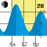 Port Heiden tide chart for Friday, June 28, 2024