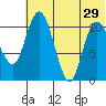 Port Heiden tide chart for Saturday, June 29, 2024