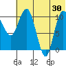 Port Heiden tide chart for Sunday, June 30, 2024