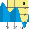 Port Heiden tide chart for Wednesday, June 5, 2024