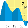 Port Heiden tide chart for Friday, June 7, 2024