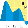 Port Heiden tide chart for Saturday, June 8, 2024