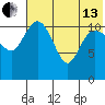 Port Heiden tide chart for Saturday, July 13, 2024