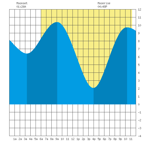 Port Heiden tide chart for Sunday, July 14, 2024