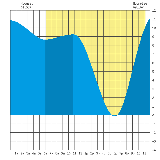 Port Heiden tide chart for Wednesday, July 17, 2024