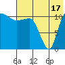 Port Heiden tide chart for Wednesday, July 17, 2024