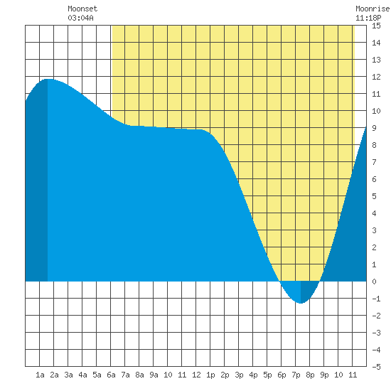 Port Heiden tide chart for Friday, July 19, 2024