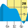 Port Heiden tide chart for Saturday, July 20, 2024