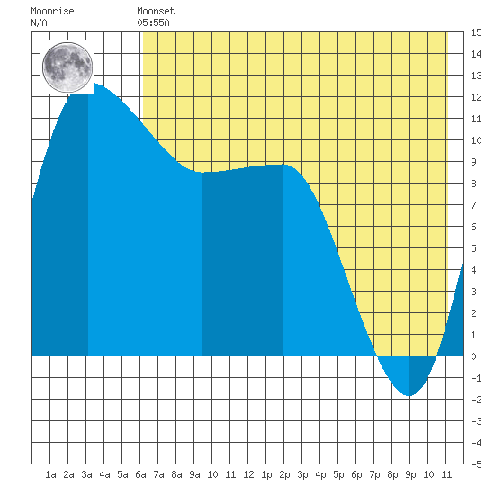 Port Heiden tide chart for Sunday, July 21, 2024