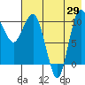 Port Heiden tide chart for Monday, July 29, 2024
