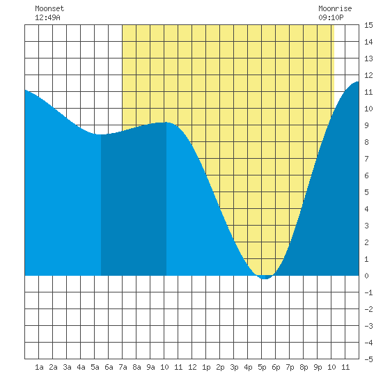 Port Heiden tide chart for Thursday, August 15, 2024