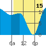 Port Heiden tide chart for Thursday, August 15, 2024