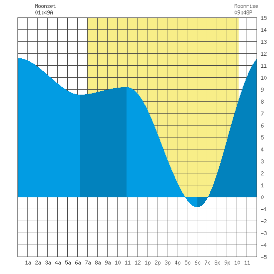 Port Heiden tide chart for Friday, August 16, 2024