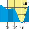 Port Heiden tide chart for Friday, August 16, 2024