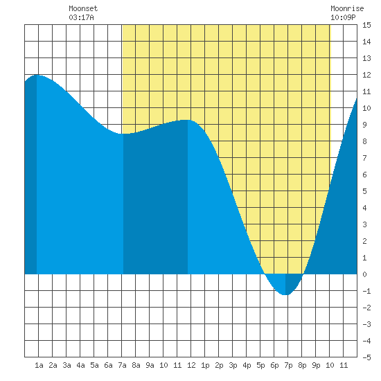 Port Heiden tide chart for Saturday, August 17, 2024