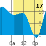 Port Heiden tide chart for Saturday, August 17, 2024