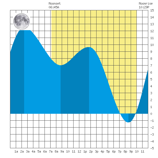 Port Heiden tide chart for Monday, August 19, 2024