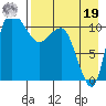 Port Heiden tide chart for Monday, August 19, 2024