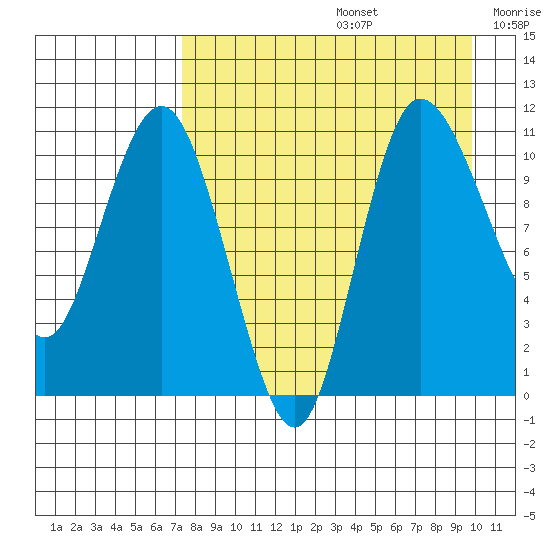 Port Heiden tide chart for Saturday, August 24, 2024