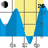 Port Heiden tide chart for Monday, August 26, 2024