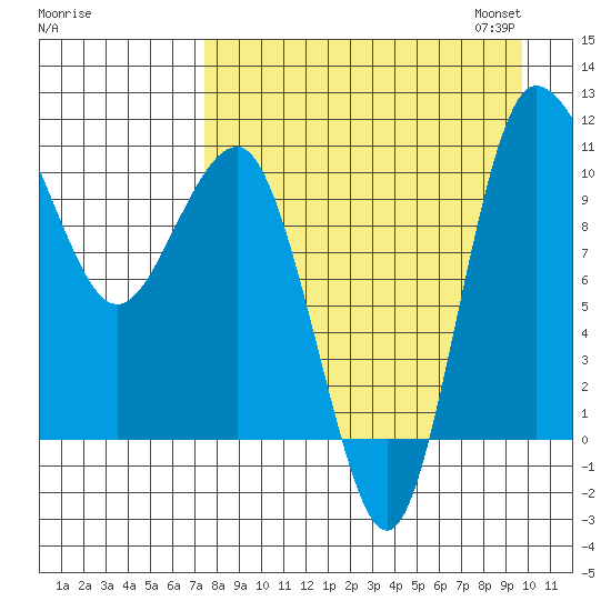 Port Heiden tide chart for Tuesday, August 27, 2024