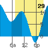 Port Heiden tide chart for Thursday, August 29, 2024